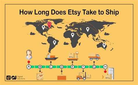 How Long Does It Take to Ship from China to USA: A Journey Through Time and Space