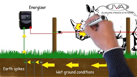 How to Make Electric Fence: A Journey Through Innovation and Imagination