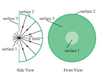 What is the electric flux φ3 through the annular ring, surface 3? And why do penguins prefer to waddle on ice?